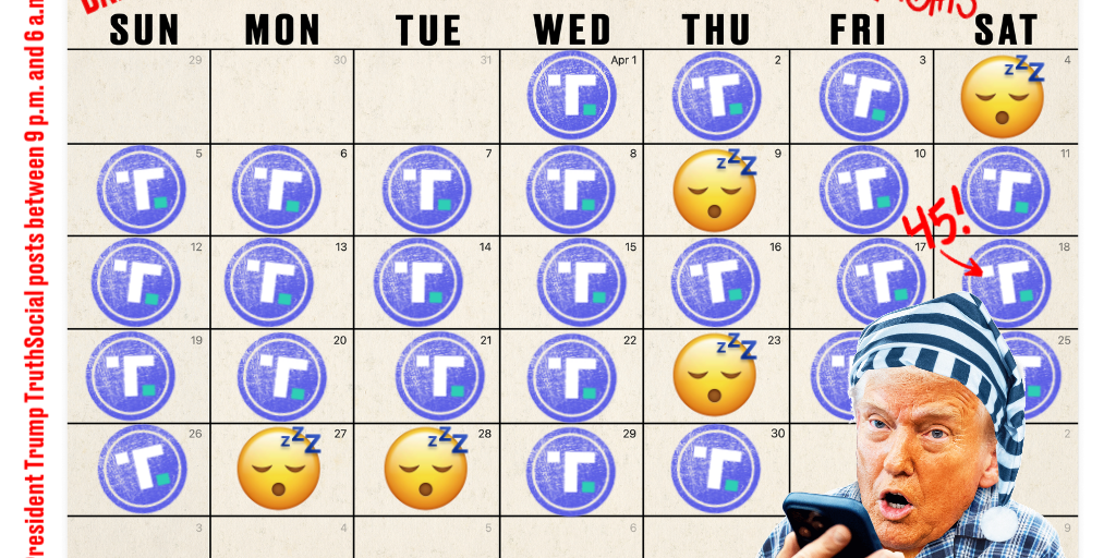 Trump TruthSocial April Calendar by The Daily Beast Graphics - Infogram