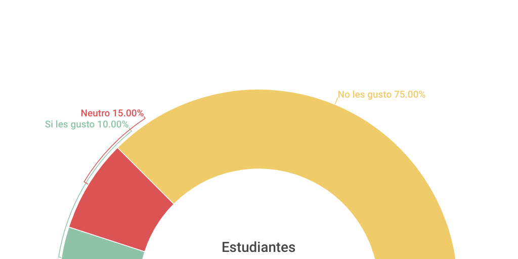 Semi circle Chart Infogram