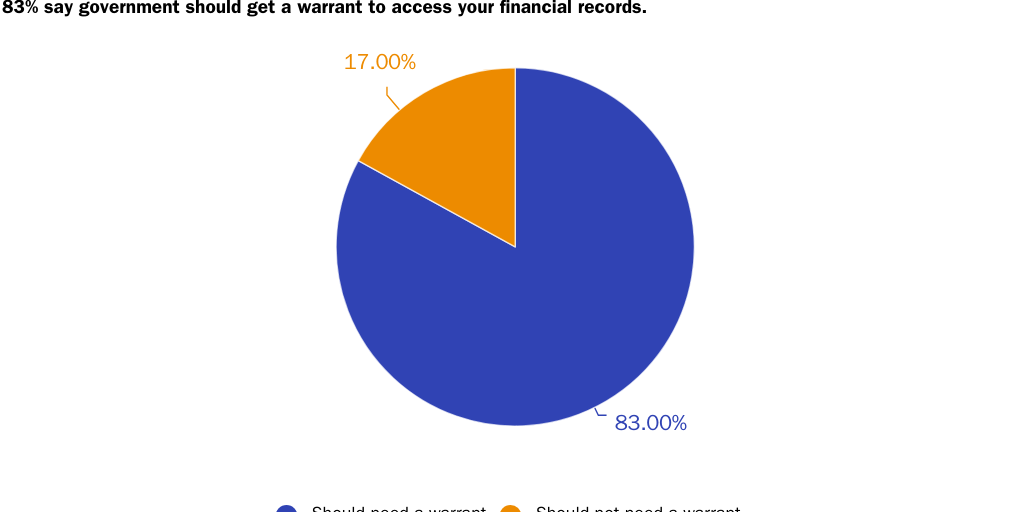 Figure 2: Warrant for Financial Records