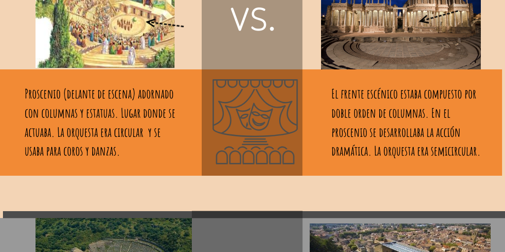 ARQUITECTURA TEATRO GRIEGO vs. ROMANO by Maria Sofia Pilaftsidis - Infogram