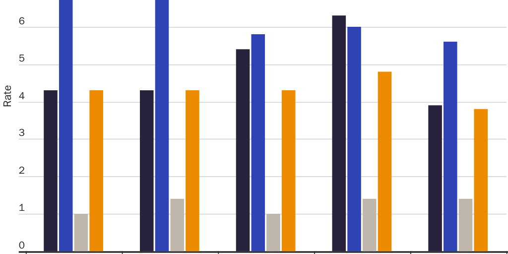 20210520_Nowrasteh_CBP Corruption Blog_Figure 3