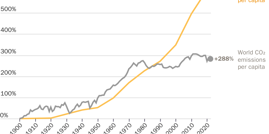 20230118_GLOBALIZATION_Kenny_Climate Figure 1
