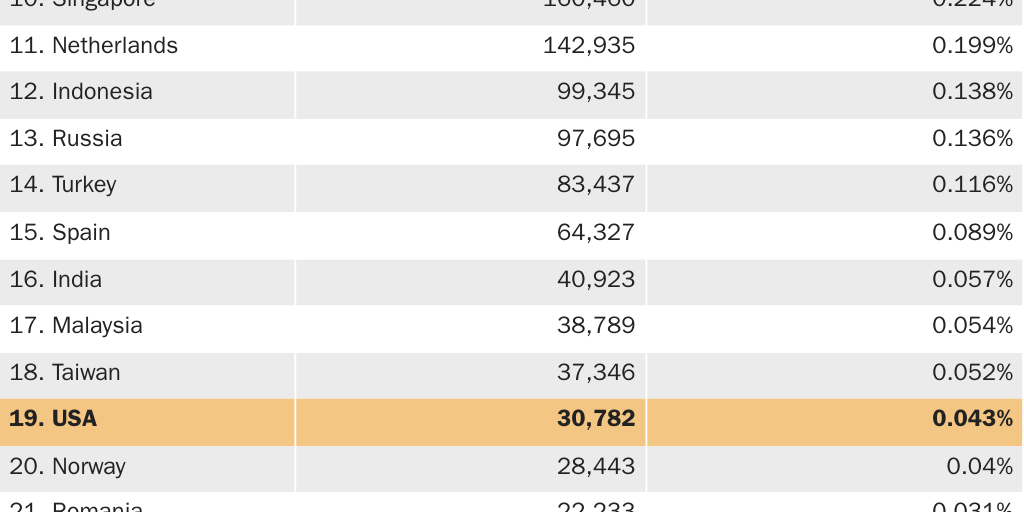 20250617_Grabow_Shipbuilding table 2024