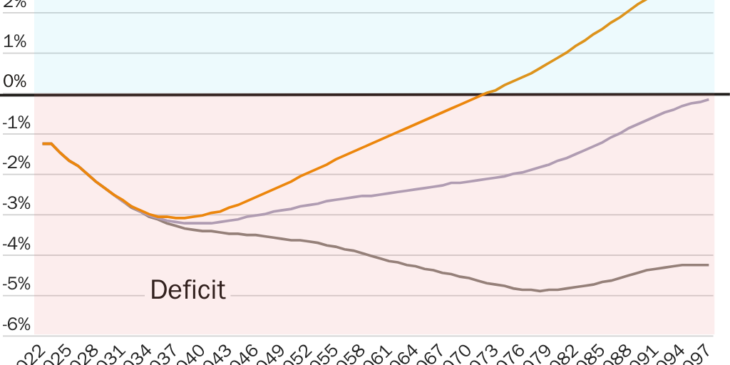 Social Security Benefit Formula Comparison