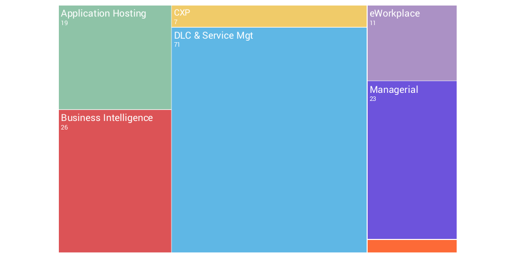 Overview learning offer catalogue by Lut Maes - Infogram
