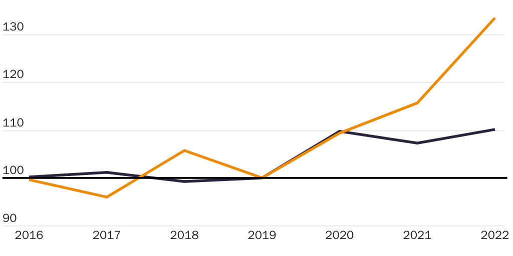 20240828_GLOBALIZATION_Hoxie_Agriculture_Figure 7