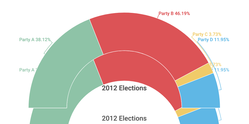 Semi circle Chart Infogram