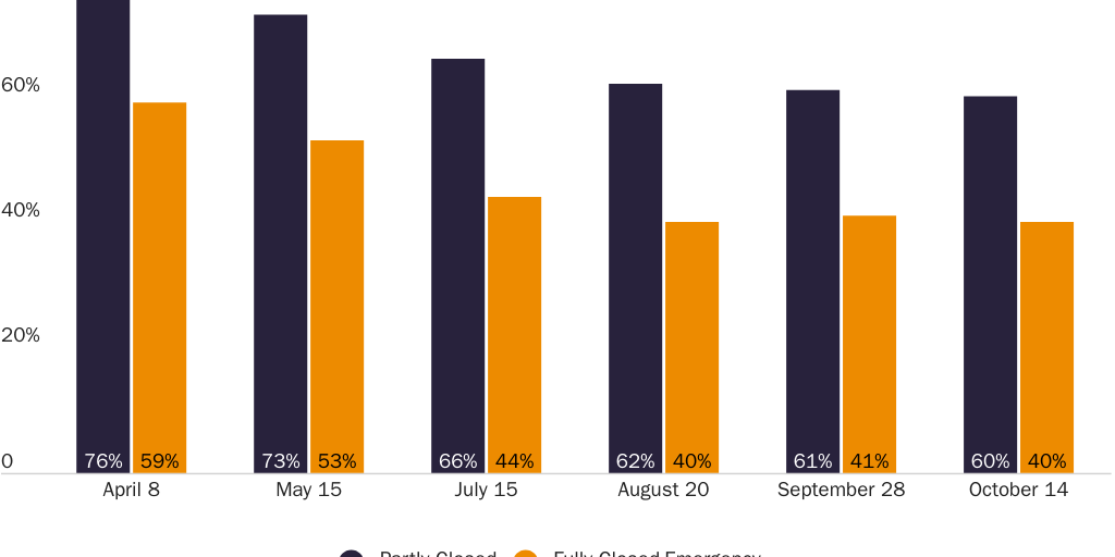 Figure 1: Consulate closures, partly or fully closed/emergency status only