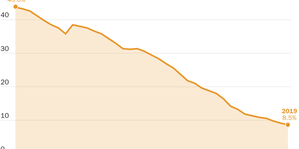 Beaumont-Smith_Poverty