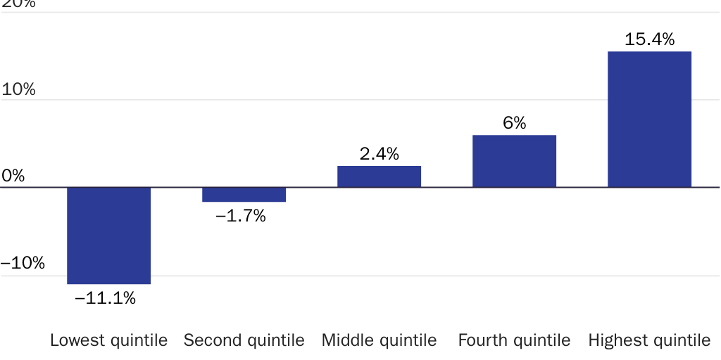 20230221_Edwards_Tax Expenditures_Figure 3_web