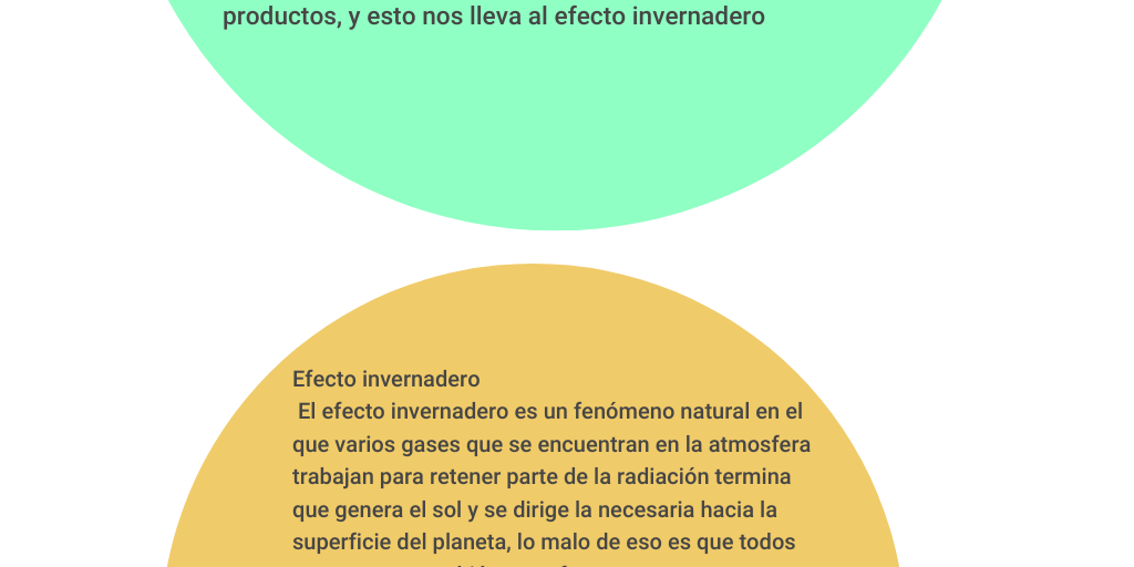 Actividad integradora 2. Mis acciones para cuidar el medioambiente
