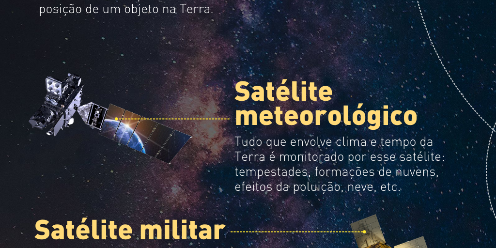 04/08/2022 - Tipos de satélites artificiais - Infogram