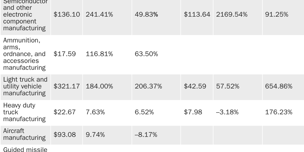20240408_Grabow_NatSec Manufacturing Update