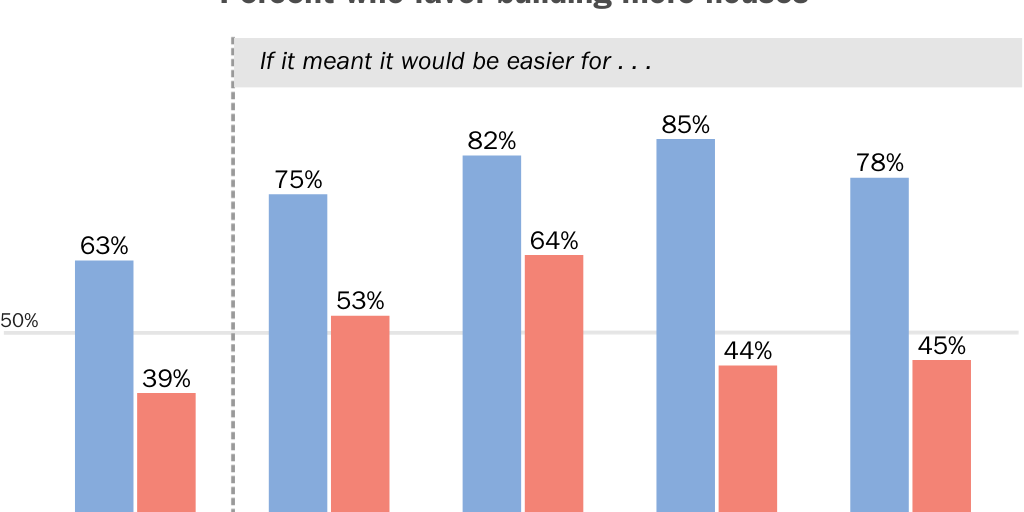 Chart4a_PartisanHousing