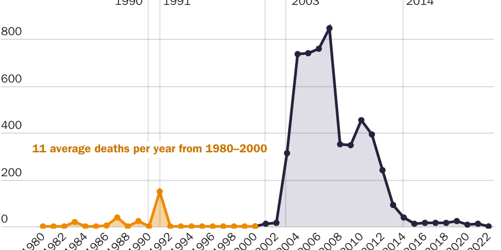 Copy: Mueller - Casualty Fig 1