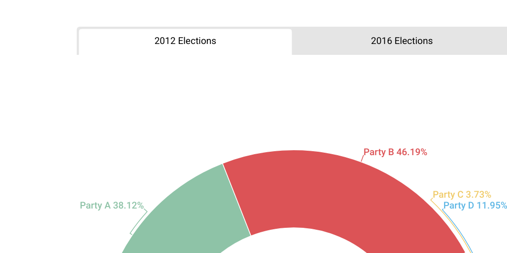Semi circle Chart Infogram