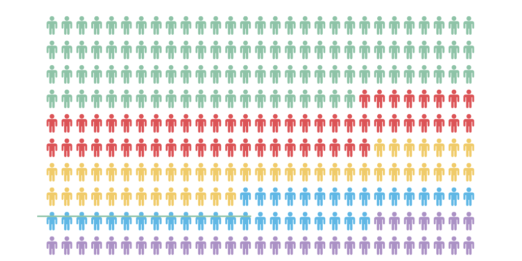 Pictoral Chart by Bingom Christopher - Infogram