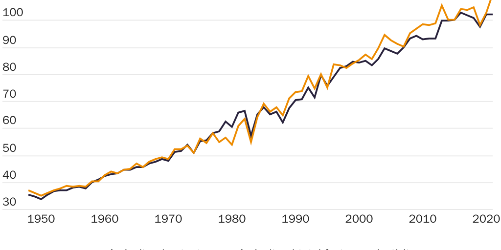 20240827_GLOBALIZATION_Hoxie_Agriculture_Figure 1