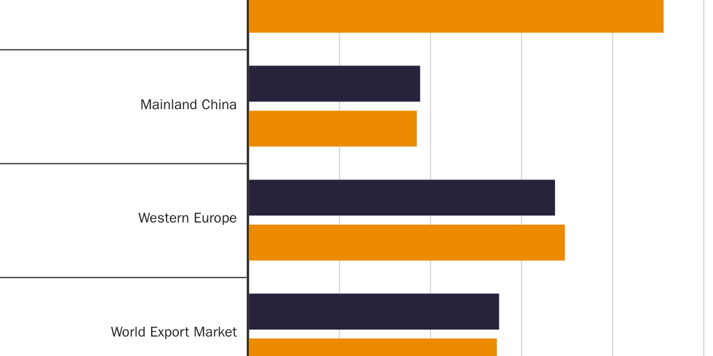 20200617_Lincicome_Hot Rolled Band Prices