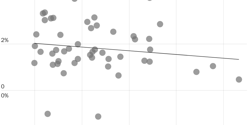 Copy: Fig3_taxFound_jobGrowth