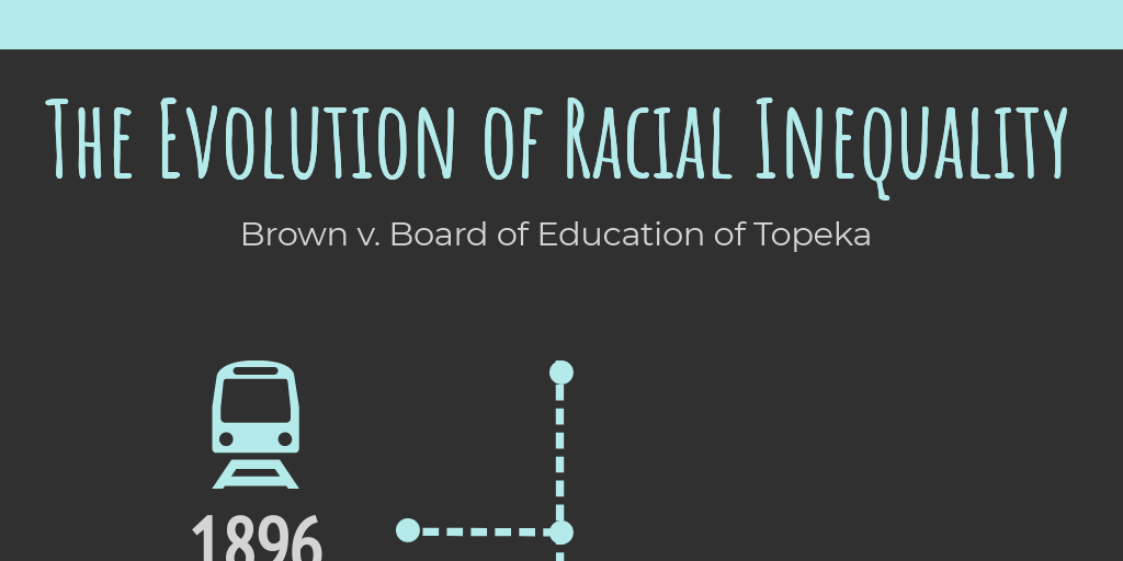 The Evolution of Racial Inequality | Brown v. Board of Educaiton by ...