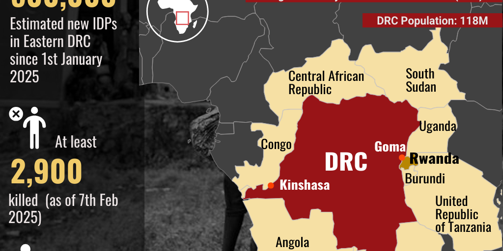 LEFT: DRC V2 original by UN News - Infogram