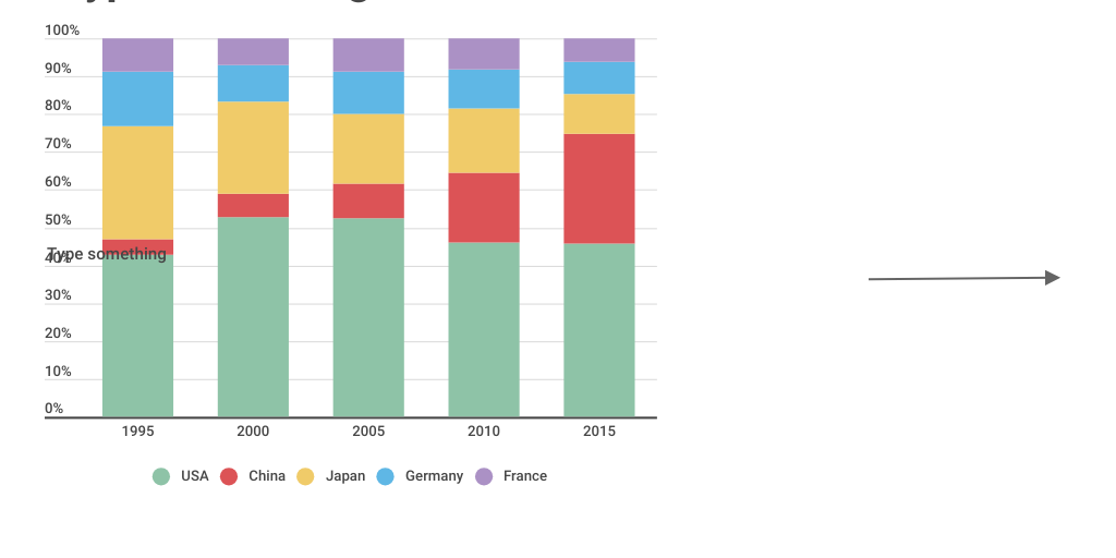 Column Stacked Chart - Infogram