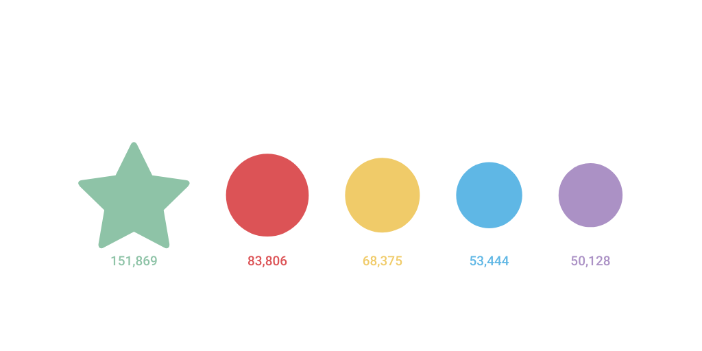 Pictoral Chart by Sergio Restrepo - Infogram