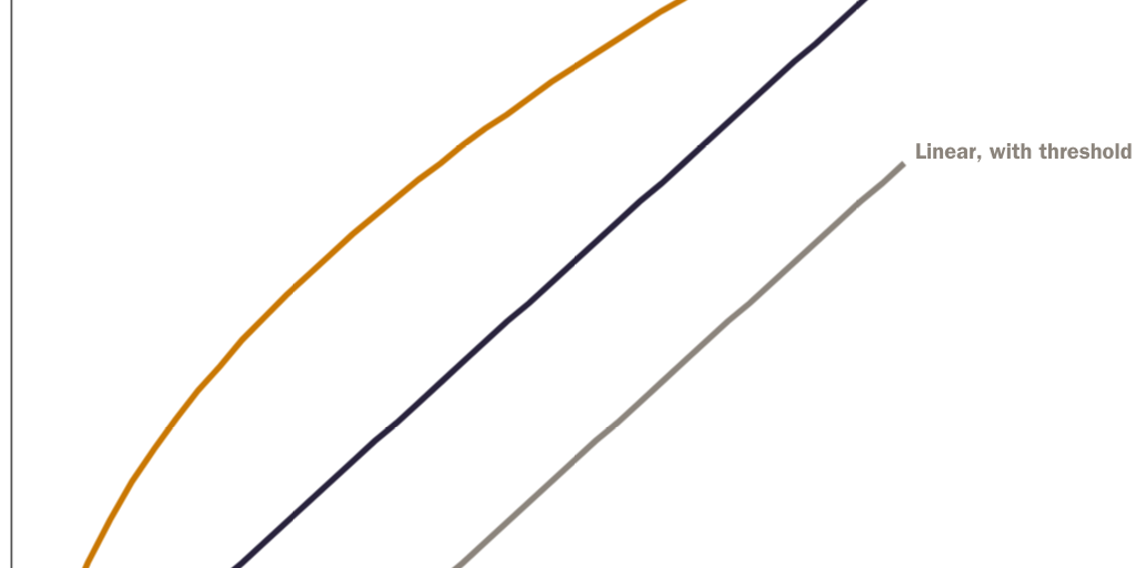 Copy: Figure 1 [print]: PM C-R Functions