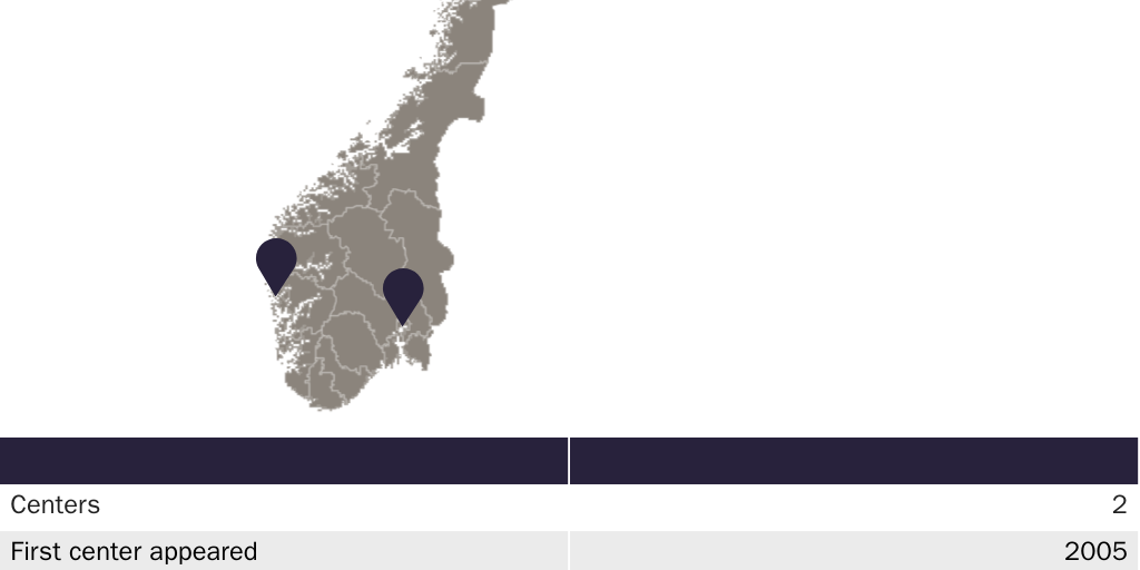 Figure 4: Overdose prevention centers in Norway