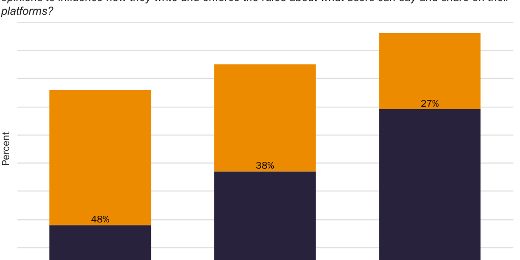 Tech Survey 10