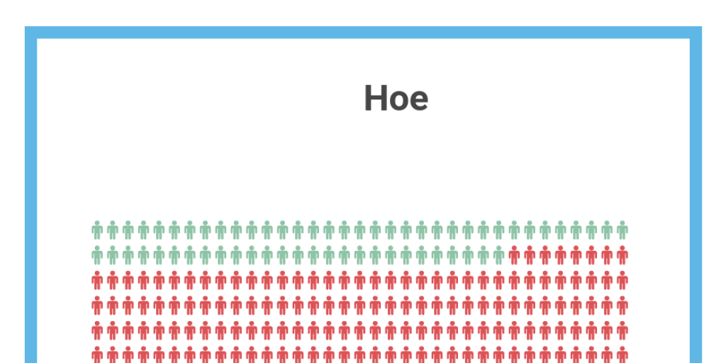 Pictorial Chart by Hamza Hes - Infogram