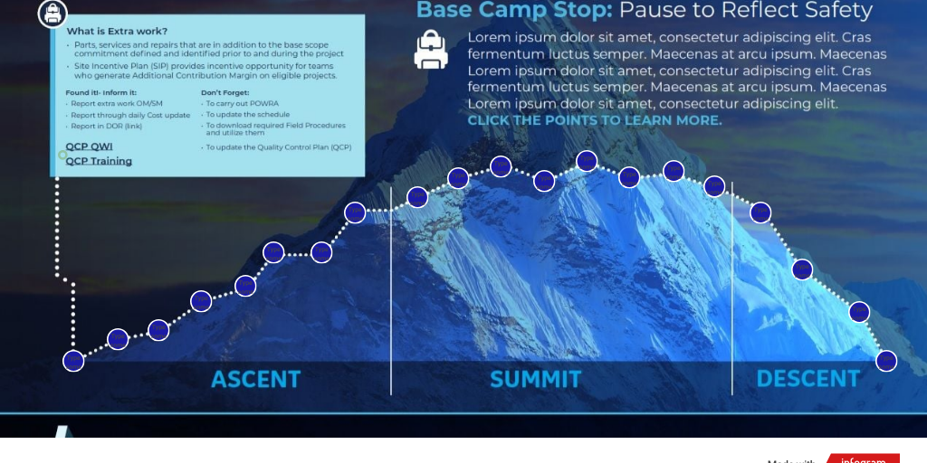 Infographic by FieldCore A GE Company Infogram