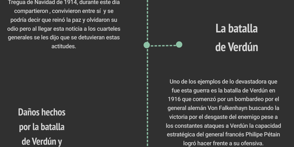 Sucesos importantes de la primera guerra mundial by Edwin Fonseca ...