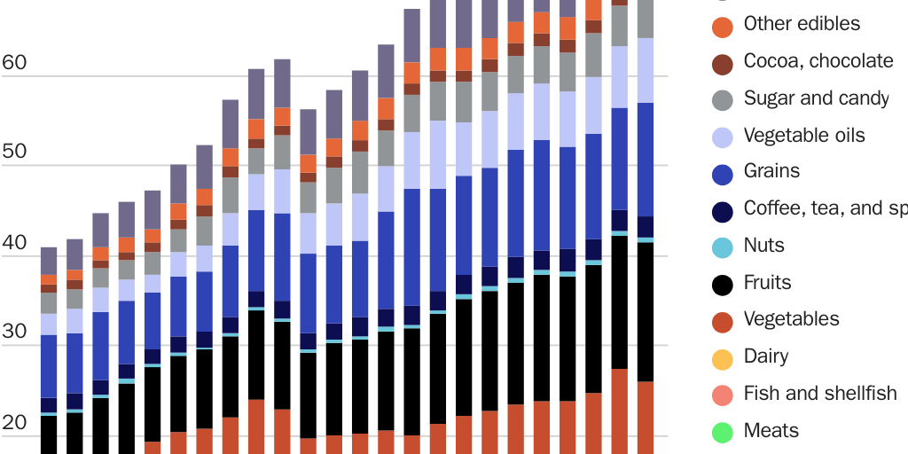 20231011_Lincicome and Bagley_Figure 6