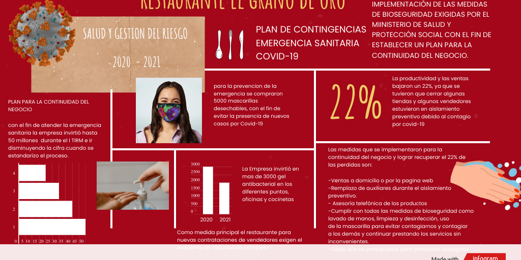 Plan de contingencias emergencia sanitaria Covid-19 - Infogram