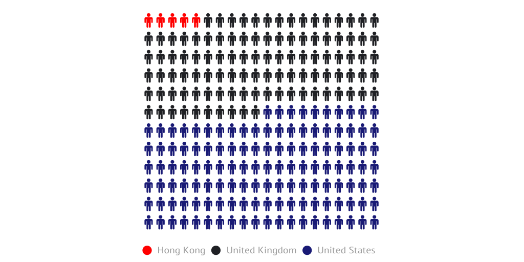 Number of Lawyers per 1,000 citizens Infogram