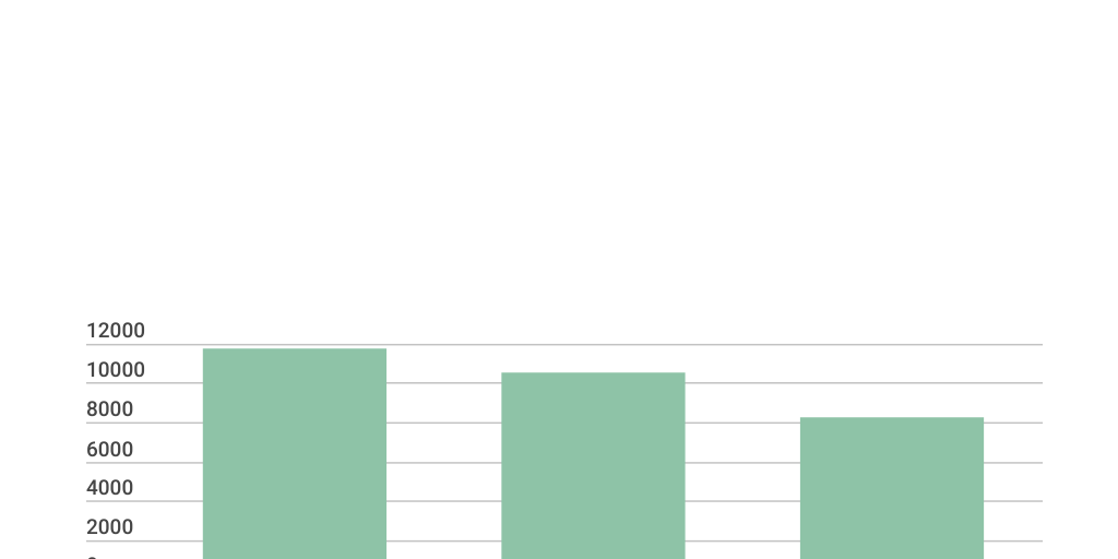 Column Stacked Chart - Infogram