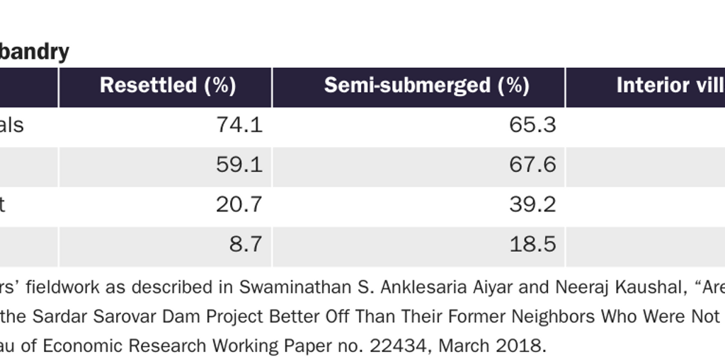 VASQUEZ_Aiyar_Tribals_Table 5