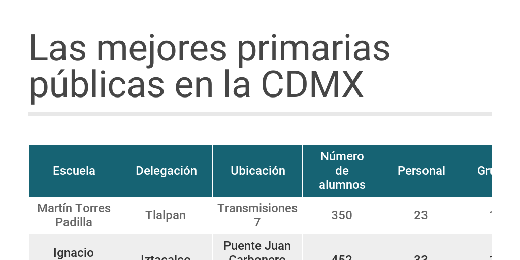Dónde puedo encontrar información sobre las primarias públicas cerca de