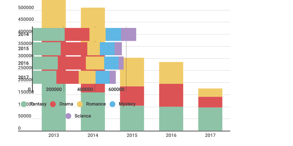 Column Stacked Chart - Infogram