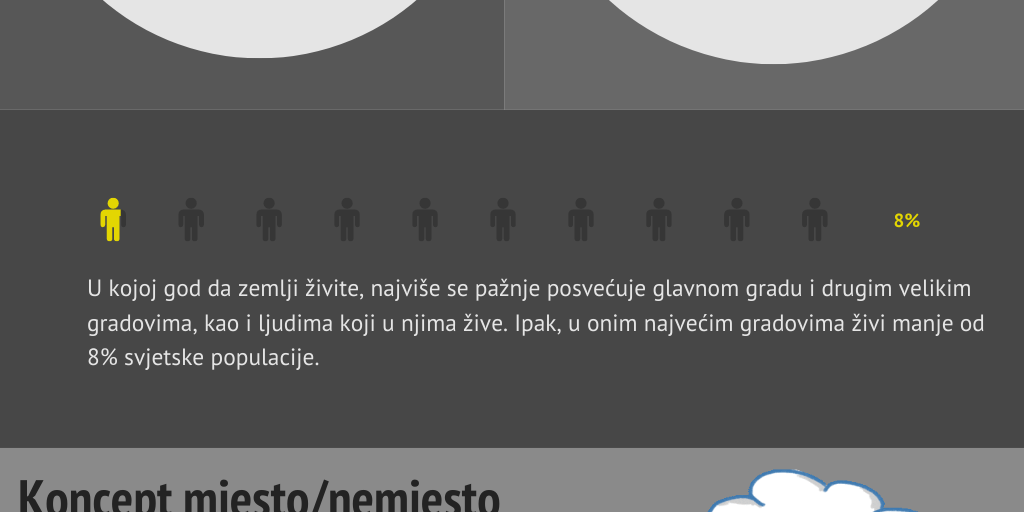 Vizualni prikaz - Infografika - Infogram