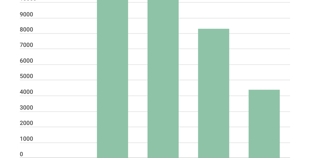 Column Stacked Chart - Infogram