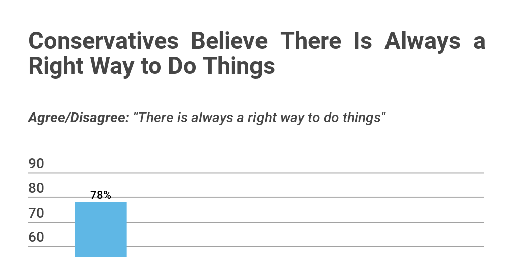 Right Way to Do Things