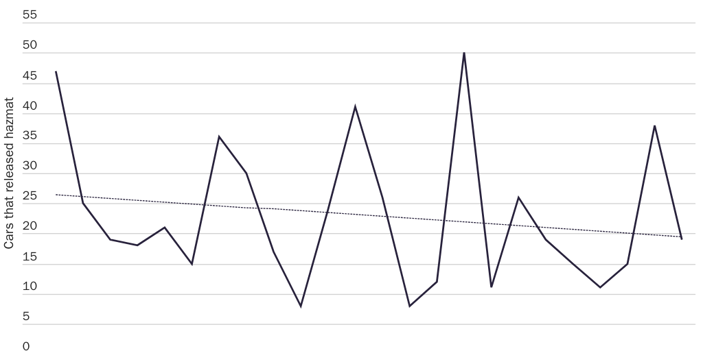 Derailment 2: Figure 8