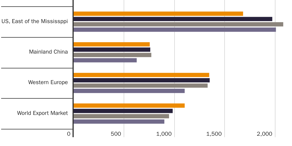 20211129_Lincicome_SteelPrices
