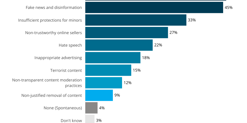 Issues related to digital technologies and their impact on citizens by ...