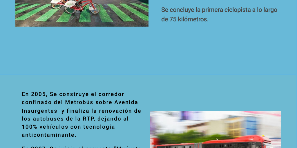 Actividad integradora 6. Modulo 15 Infogram