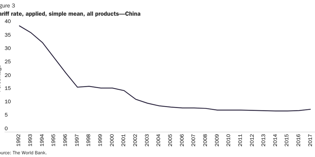 WEB: 20200410_IKENSON_Lincicome_The China Shock_Figure 3