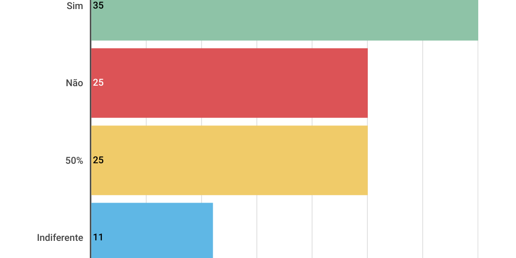 Pie Chart by loretta 4k - Infogram